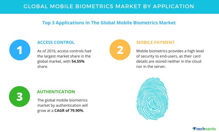 The Future Of Mobile Biometric Payments