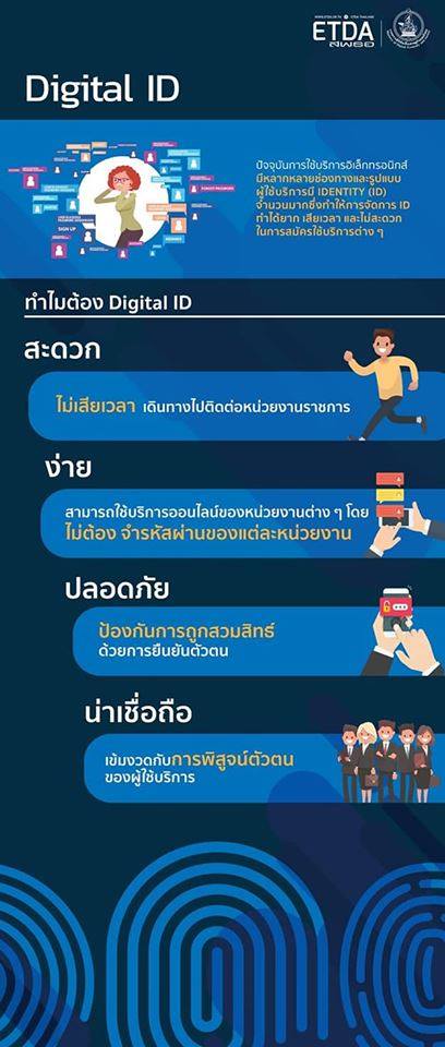 ทำไมต้อง Digital ID ??!!